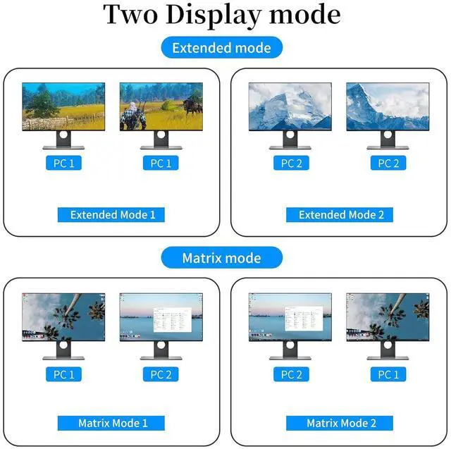 Alt view image 3 of 7 - eKL Matrix Dual Monitor KVM Switch 2x2 HDMI 4K@60Hz 4:4:4 HDCP 2.2 Supports Extended Didplay and PC1 PC2 Display on 2 Monitors Separately
