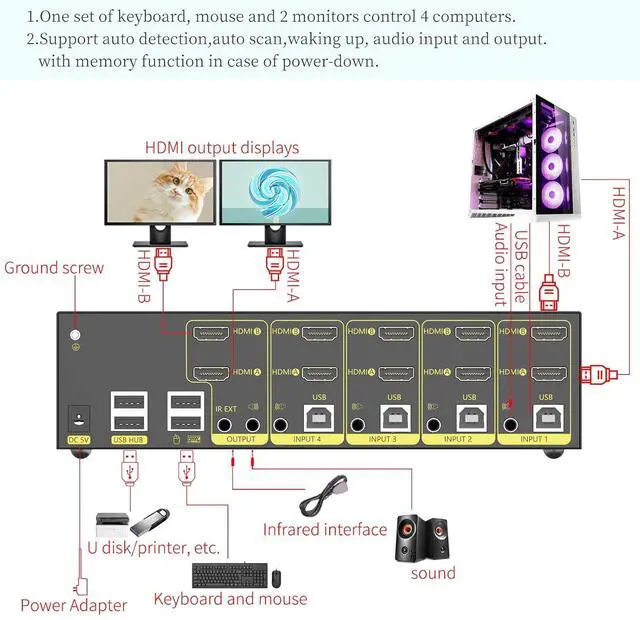 Alt view image 2 of 6 - eKL HDMI KVM Switch 4 in 2 Out Dual Monitor Extended Display 4K@60Hz 4:4:4 with Audio and USB 2.0 Hub Sharing PC Monitor Keyboard Mouse Switcher