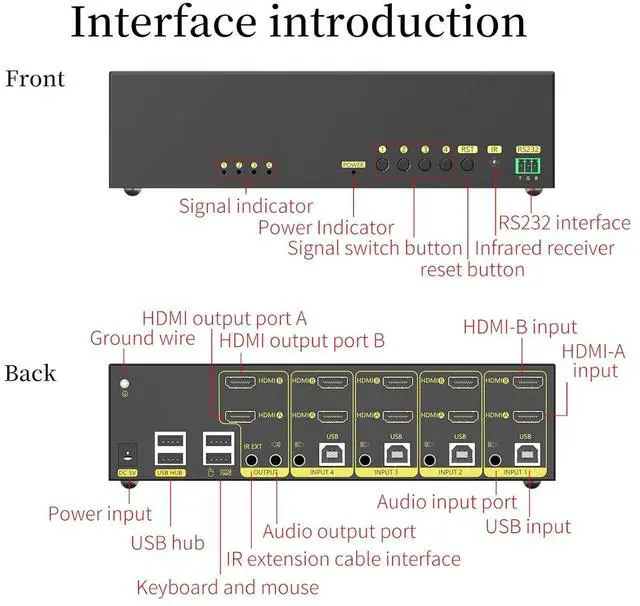 Alt view image 5 of 6 - eKL HDMI KVM Switch 4 in 2 Out Dual Monitor Extended Display 4K@60Hz 4:4:4 with Audio and USB 2.0 Hub Sharing PC Monitor Keyboard Mouse Switcher