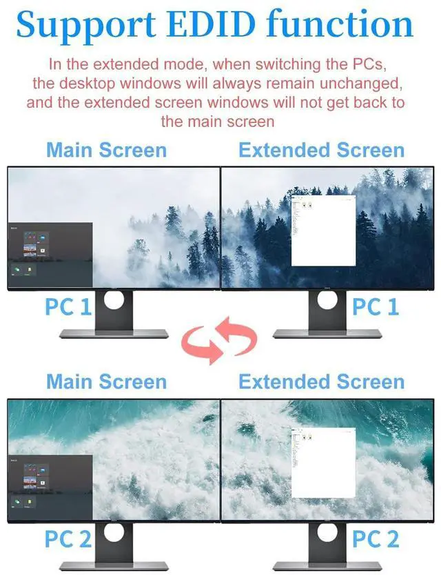 Alt view image 6 of 7 - eKL Matrix Dual Monitor KVM Switch 2x2 HDMI 4K@60Hz 4:4:4 HDCP 2.2 Supports Extended Didplay and PC1 PC2 Display on 2 Monitors Separately