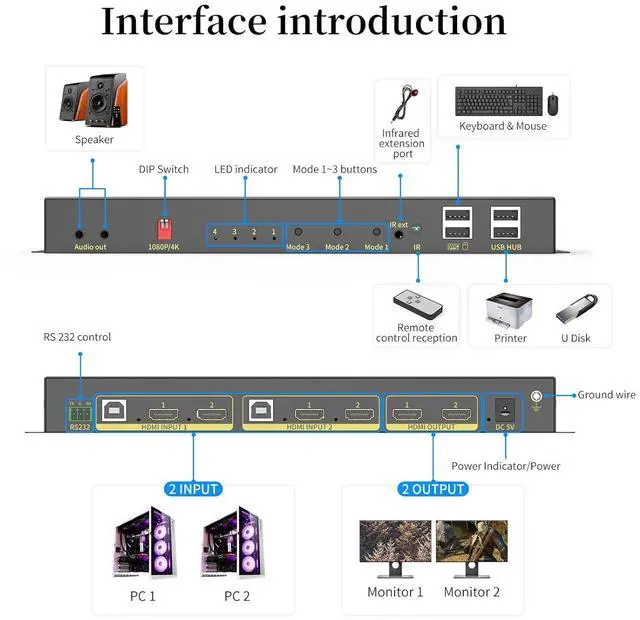Alt view image 7 of 7 - eKL Matrix Dual Monitor KVM Switch 2x2 HDMI 4K@60Hz 4:4:4 HDCP 2.2 Supports Extended Didplay and PC1 PC2 Display on 2 Monitors Separately