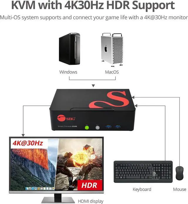 Alt view image 3 of 7 - SIIG 2-Port DVI Dual-Link KVM Switch Smart Console with USB 3.0 Multi-Media (CE-DV0111-S1)