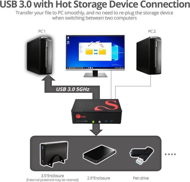Alt view image 5 of 7 - SIIG 2-Port DVI Dual-Link KVM Switch Smart Console with USB 3.0 Multi-Media (CE-DV0111-S1)