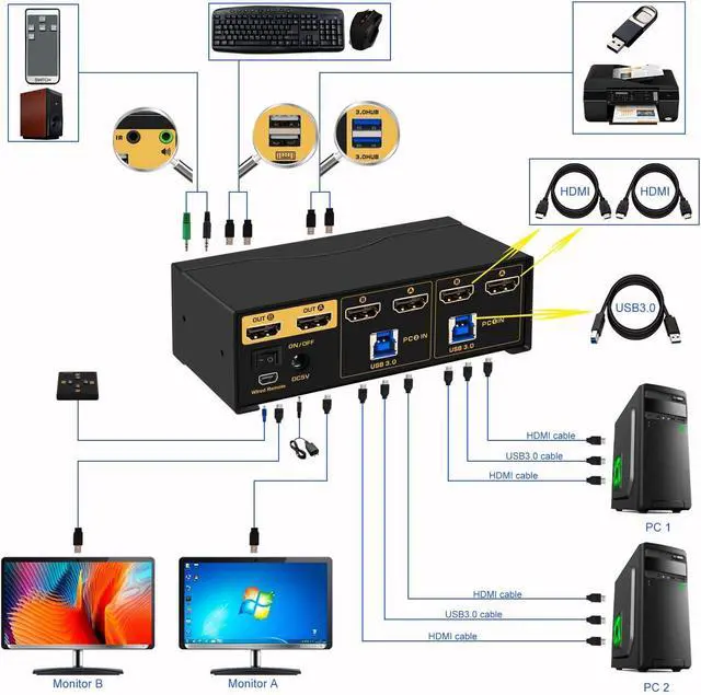 Alt view image 3 of 7 - 2x2 Matrix HDMI KVM Switch Dual Monitor USB 3.0 4K 60Hz, PC Monitor Keyboard Mouse Peripherals Sharing Box with Cables for 2 Computers or Laptops 922HUA-M