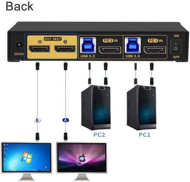 Alt view image 3 of 6 - CKLau 2 Port MST KVM Switch Displayport 2 Computers 2 Monitors (1 DP in, 2 DP Out) 4K60Hz 2K144Hz with Audio, Microphone, Cables, and Hub Supports Hot Key Switching Suit for Laptop Use Dual Monitors