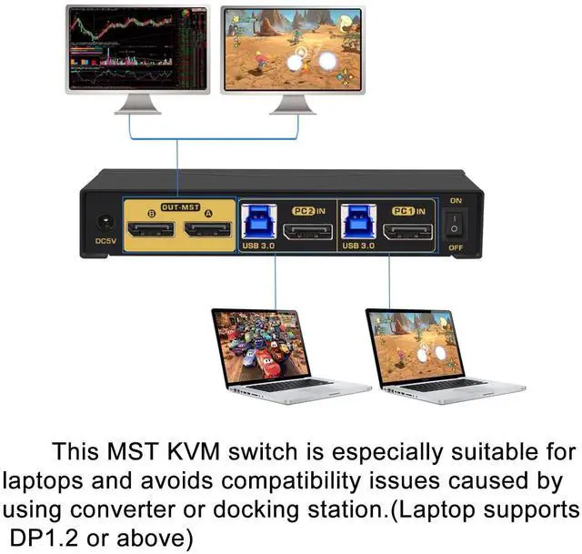 Alt view image 4 of 6 - CKLau 2 Port MST KVM Switch Displayport 2 Computers 2 Monitors (1 DP in, 2 DP Out) 4K60Hz 2K144Hz with Audio, Microphone, Cables, and Hub Supports Hot Key Switching Suit for Laptop Use Dual Monitors