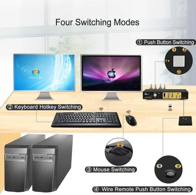 Alt view image 6 of 6 - CKLau 2 Port MST KVM Switch Displayport 2 Computers 2 Monitors (1 DP in, 2 DP Out) 4K60Hz 2K144Hz with Audio, Microphone, Cables, and Hub Supports Hot Key Switching Suit for Laptop Use Dual Monitors