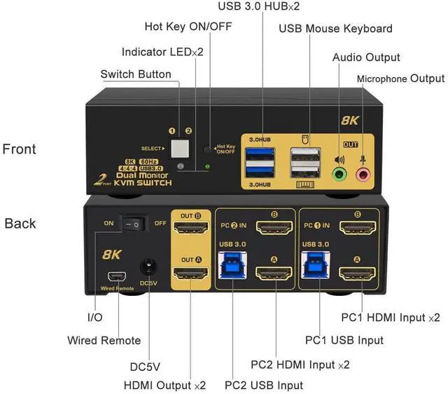 Alt view image 3 of 6 - CKLau 2 Port 8K60Hz 4K144Hz Dual Monitor KVM Switch HDMI with Cables, Audio, Microphone, 2 pcs USB 3.0 Peripheral Hub for Keyboard Mouse 2 Computers Sharing 2 Monitors