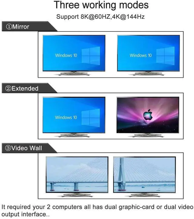 Alt view image 5 of 6 - CKLau 2 Port 8K60Hz 4K144Hz Dual Monitor KVM Switch HDMI with Cables, Audio, Microphone, 2 pcs USB 3.0 Peripheral Hub for Keyboard Mouse 2 Computers Sharing 2 Monitors