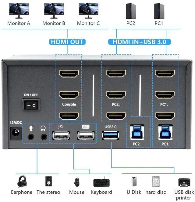 Alt view image 7 of 7 - KVM Switch 3 Monitors 2 Computers, HDMI 4K@60Hz KVM Switch with USB3.0 Cable, 2 Computers Share One Set of Keyboard, Mouse and Monitors, Supports Windows/Mac/Linux