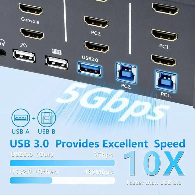 Alt view image 4 of 7 - KVM Switch 3 Monitors 2 Computers, HDMI 4K@60Hz KVM Switch with USB3.0 Cable, 2 Computers Share One Set of Keyboard, Mouse and Monitors, Supports Windows/Mac/Linux