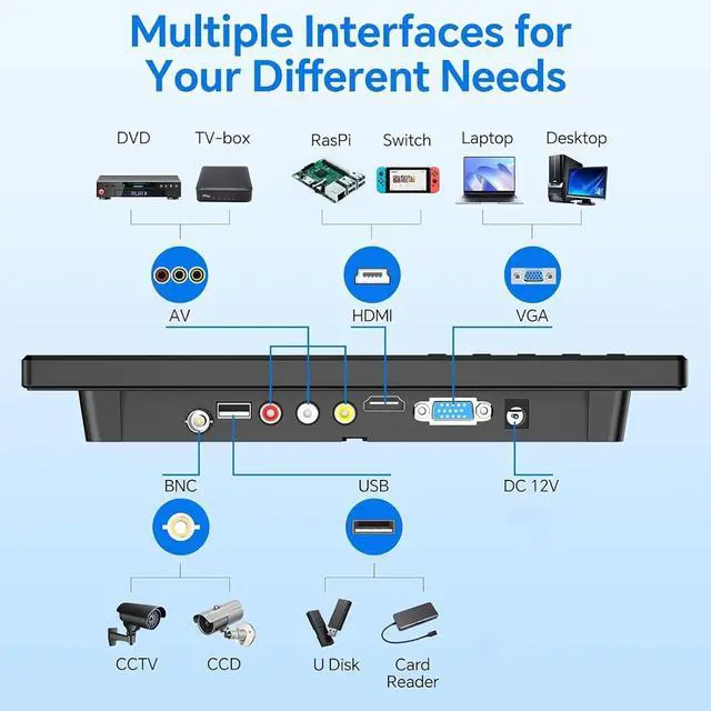 Alt view image 3 of 7 - 2 Displayport HDMI KVM Switch 3 Monitors 3 Computer & Eyoyo 10.1 inch Security Monitor 1366x768 Resolution