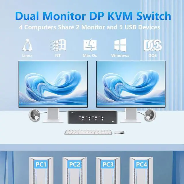 Alt view image 3 of 7 - KVM Switch 2 Monitors 4 Computers, 8k Displayport Switch with USB 3.0 Cable, Jack, 4 Computers Share a Set of Keyboard, Mouse, Support Windows/Mac/Linux (Dual Monitor)