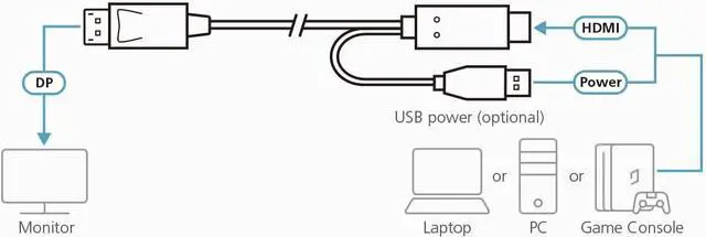 Alt view image 5 of 7 - ATEN CS1942DP 2 Port 4K DisplayPort KVM Switch Dual Monitor KVM Switch, Share USB Peripherals, Independent KVM, USB, and Audio Switching with True 4K 1.8M HDMI 2L-7D02HDP Bundle