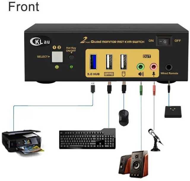 Alt view image 2 of 6 - CKLau MST Displayport HDMI KVM Switch Quad Monitor, (2 DP In, 2 DP + 2 HDMI Out), 4K60Hz 2K144Hz 2 Computers 4 Monitors Switcher with Cables, Audio, Microphone and Hub Support Keyboard Mouse Switching