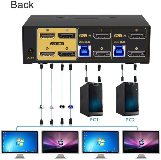 Alt view image 3 of 6 - CKLau MST Displayport HDMI KVM Switch Quad Monitor, (2 DP In, 2 DP + 2 HDMI Out), 4K60Hz 2K144Hz 2 Computers 4 Monitors Switcher with Cables, Audio, Microphone and Hub Support Keyboard Mouse Switching