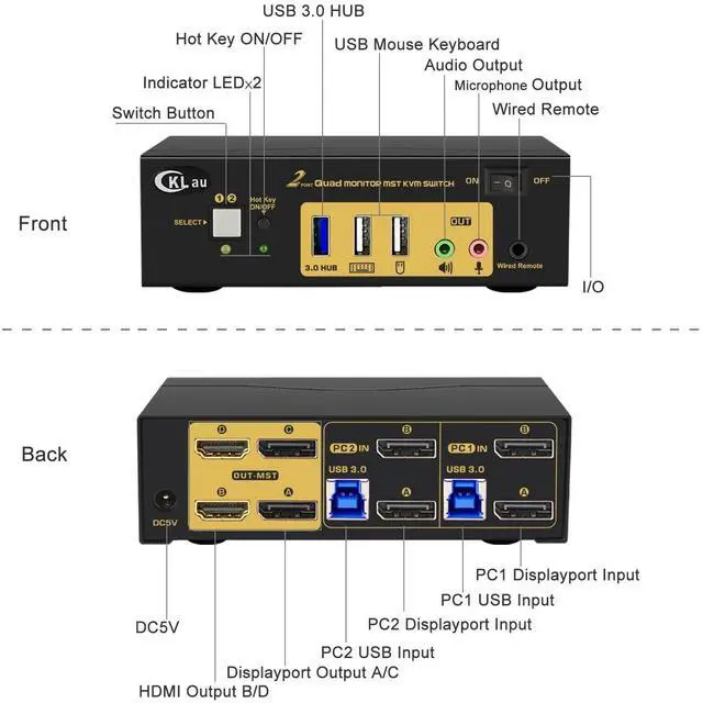 Alt view image 4 of 6 - CKLau MST Displayport HDMI KVM Switch Quad Monitor, (2 DP In, 2 DP + 2 HDMI Out), 4K60Hz 2K144Hz 2 Computers 4 Monitors Switcher with Cables, Audio, Microphone and Hub Support Keyboard Mouse Switching