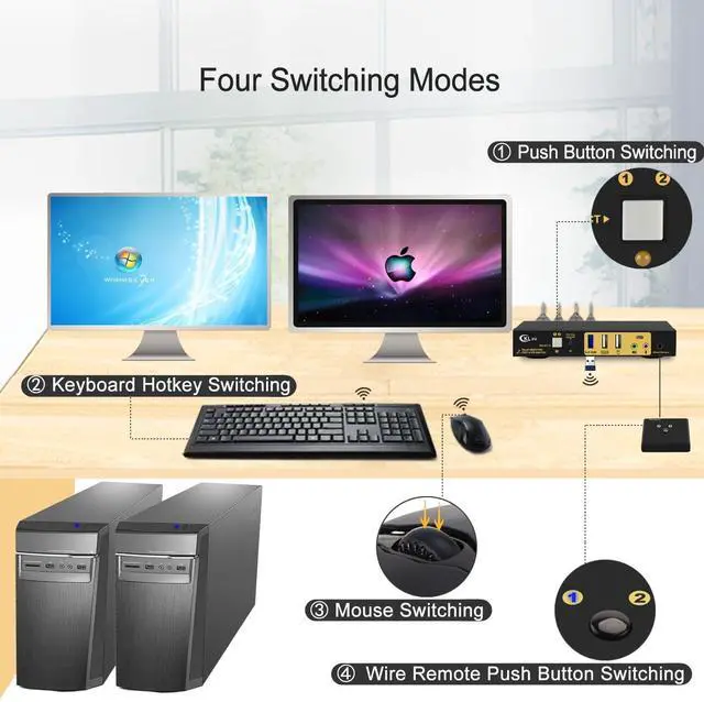Alt view image 6 of 6 - CKLau MST Dual Monitor KVM Switch Displayport HDMI 4K60Hz 2K@144Hz (1 DP in, DP + HDMI Out) with Audio, Microphone, All Input Cables, USB 3.0 Hub for 2 Computers Supports Keyboard Mouse Switching