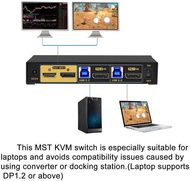 Alt view image 4 of 6 - CKLau MST Dual Monitor KVM Switch Displayport HDMI 4K60Hz 2K@144Hz (1 DP in, DP + HDMI Out) with Audio, Microphone, All Input Cables, USB 3.0 Hub for 2 Computers Supports Keyboard Mouse Switching