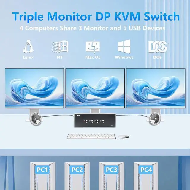 Alt view image 4 of 7 - KVM Switch 3 Monitors 4 Computers, 8k Displayport Switch with USB 3.0 Cable, Jack, 4 Computers Share a Set of Keyboard, Mouse, Support Windows/Mac/Linux (Triple Monitor)