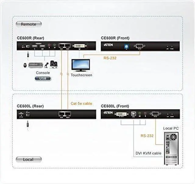 Main image of ATEN CE600 USB DVI Cat 5 KVM Extender