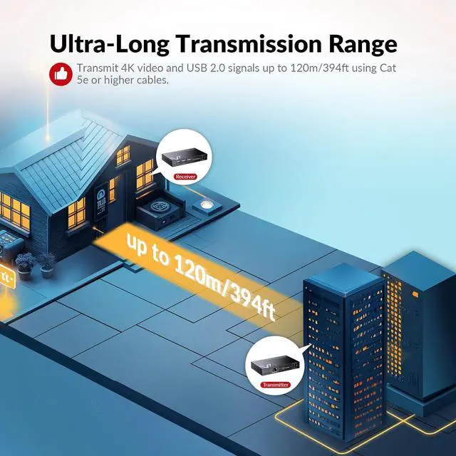 Alt view image 4 of 7 - AV Access 4K HDMI KVM Extender, 120m/394ft Over Ethernet Cat5e/6, 1080P@120Hz, 3X USB 2.0 Ports, Zero-Latency, Plug and Play, KVM Webcam Extender for Gaming, Data Centers & Classrooms