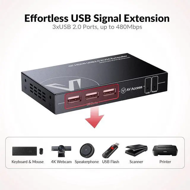 Alt view image 6 of 7 - AV Access 4K HDMI KVM Extender, 120m/394ft Over Ethernet Cat5e/6, 1080P@120Hz, 3X USB 2.0 Ports, Zero-Latency, Plug and Play, KVM Webcam Extender for Gaming, Data Centers & Classrooms