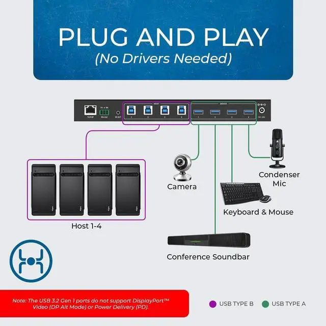Alt view image 2 of 7 - OREI USB 3.0 4x4 Matrix Peripheral Sharing Switch, Share 4 USB Devices with 4 Different Computer Hosts PC, Printer, Scanner, Mouse, Keyboard, Mulitiple Displays Monitor - IP/Remote Control