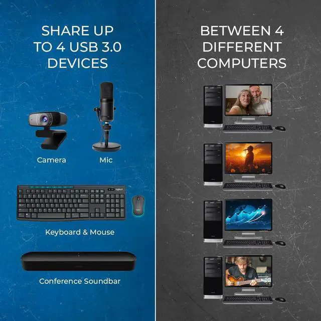 Alt view image 6 of 7 - OREI USB 3.0 4x4 Matrix Peripheral Sharing Switch, Share 4 USB Devices with 4 Different Computer Hosts PC, Printer, Scanner, Mouse, Keyboard, Mulitiple Displays Monitor - IP/Remote Control