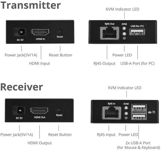 Alt view image 3 of 7 - SIIG 4K HDMI USB KVM Extender Over CAT6-1080p (230ft) & 4K30Hz (130ft) - Balun Extender - 2 USB-A - Zero Latency - No Driver - Plug & Play - Keyboard & Mouse USB Extender (CE-H28411-S1)