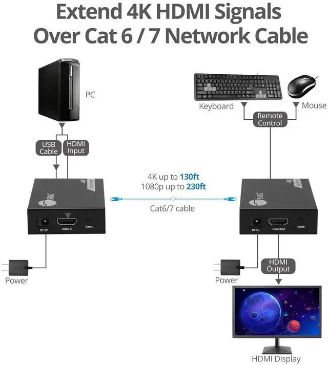 Alt view image 4 of 7 - SIIG 4K HDMI USB KVM Extender Over CAT6-1080p (230ft) & 4K30Hz (130ft) - Balun Extender - 2 USB-A - Zero Latency - No Driver - Plug & Play - Keyboard & Mouse USB Extender (CE-H28411-S1)