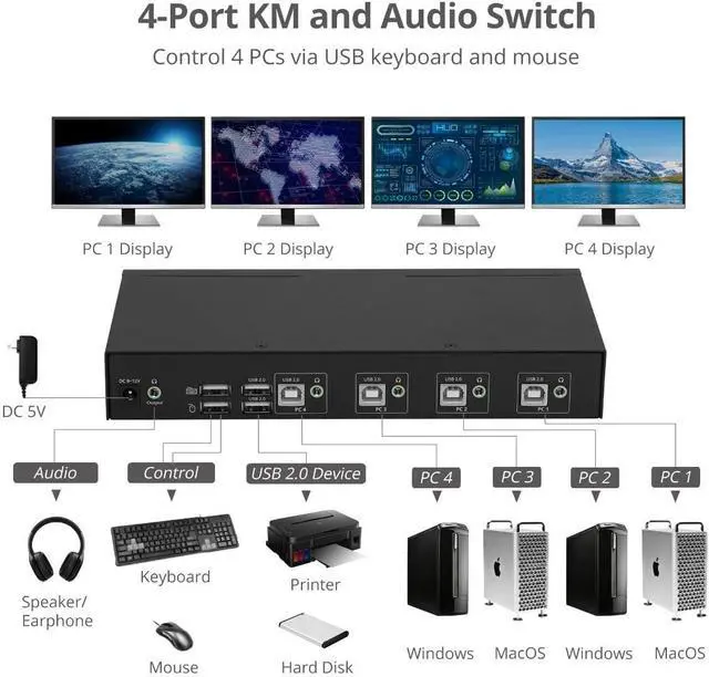 Alt view image 4 of 7 - SIIG 4-Port Quad Computers Keyboard and Mouse Roaming Control Switch with USB 2.0 Hub, KM Switch, Support Windows, Mac and Linux Switch Button, Hotkeys,TAA Compliant (JU-SW4311-S1)