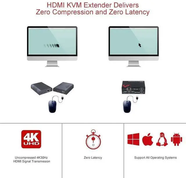 Alt view image 3 of 7 - 4K HDMI USB KVM Extender up to 120M(390ft) Bundle with 1080P HDMI KVM USB Extender Over Cat5e/6/6a/7 up to 80M(260ft)