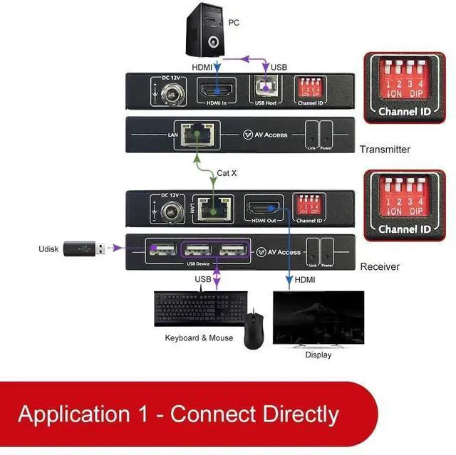 Alt view image 5 of 7 - 4K HDMI USB KVM Extender up to 120M(390ft) Bundle with 1080P HDMI KVM USB Extender Over Cat5e/6/6a/7 up to 80M(260ft)
