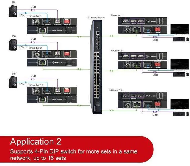 Alt view image 6 of 7 - 4K HDMI USB KVM Extender up to 120M(390ft) Bundle with 1080P HDMI KVM USB Extender Over Cat5e/6/6a/7 up to 80M(260ft)