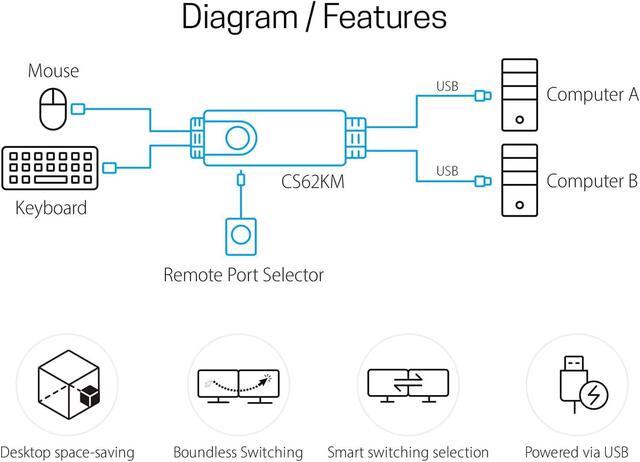 Alt view image 7 of 7 - ATEN CS62KM 2-Port Boundless KM Switch