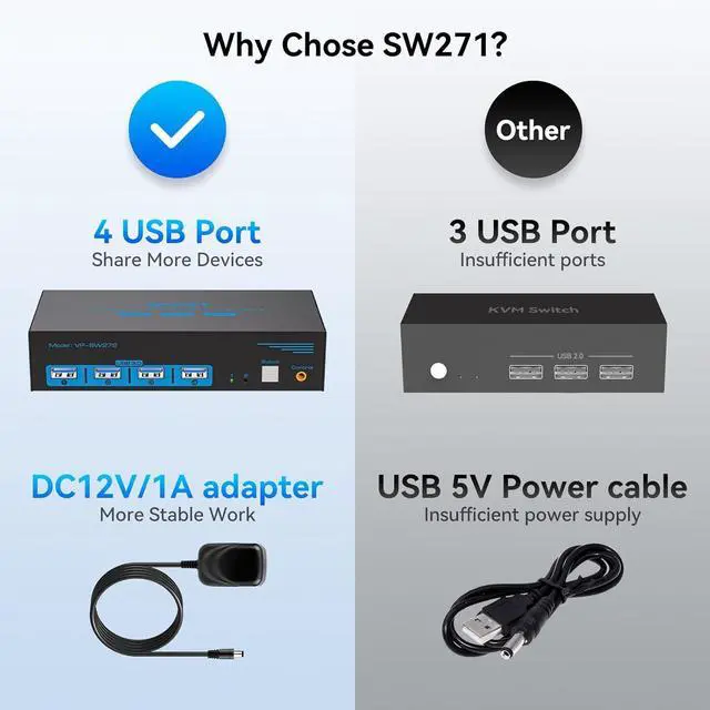 Alt view image 5 of 7 - Ennovor HDMI Displayport KVM Switch 2 Monitors 2 Computers 4K@60Hz DP KVM Switcher Dual Monitor for 2 Computers Share 2 Screens and 4 USB 3.0 Ports Support Extended/Copy Mode with Desktop Controller