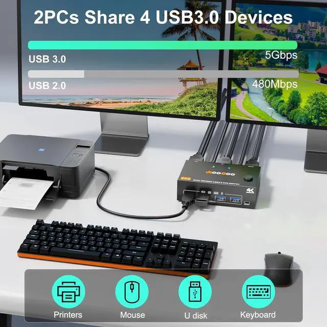 Alt view image 4 of 7 - Ennovor HDMI Displayport KVM Switch 2 Monitors 2 PC 4K@60Hz/2K@120Hz KVM Switches with USB 3.0 Port,Wired Remote and USB3.0 Cables Included