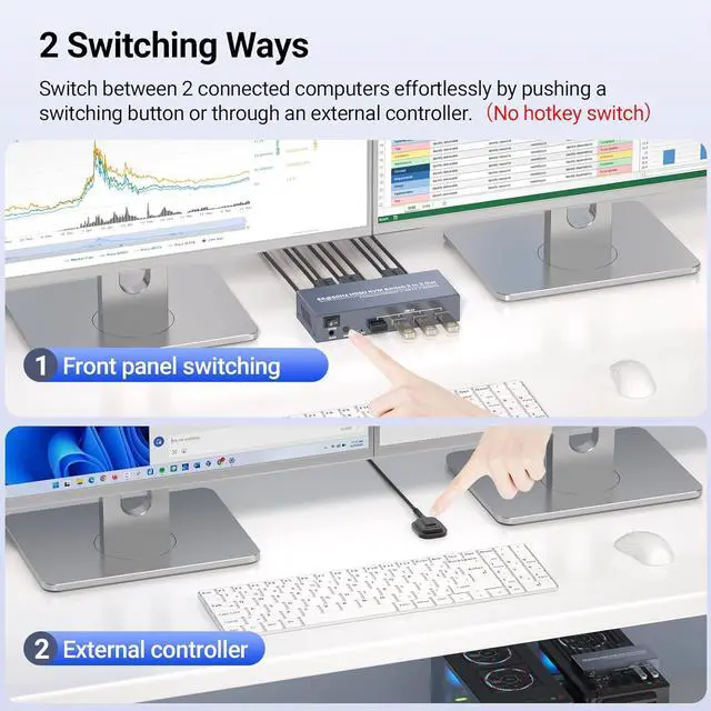 Alt view image 5 of 7 - Ennovor 8K60Hz 4K120Hz HDMI KVM Switch 2 Monitors 2 Computers, USB 3.0 Dual Monitor HDMI KVM Switch for Controlling 2 PC with 1 Set of Keyboard, Mouse and 2 Monitors