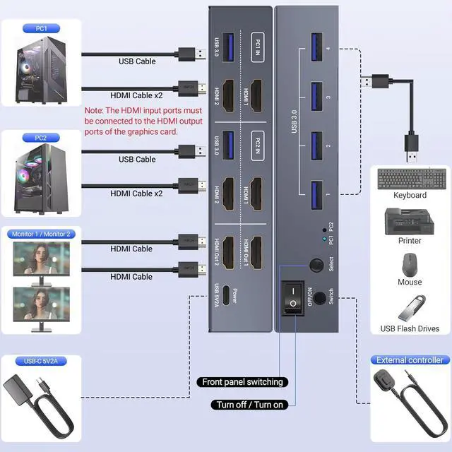 Alt view image 6 of 7 - Ennovor 8K60Hz 4K120Hz HDMI KVM Switch 2 Monitors 2 Computers, USB 3.0 Dual Monitor HDMI KVM Switch for Controlling 2 PC with 1 Set of Keyboard, Mouse and 2 Monitors