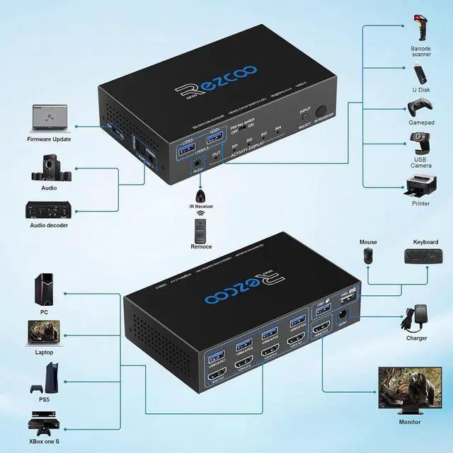 Alt view image 7 of 7 - USB 3.0 KVM Switch HDMI 4 Computer 1 Monitor 4K 60Hz SPDIF L/R Hotkey - Share one Set of Keyboard Mouse Printer,1080p 120Hz 144Hz HDCP Bypass,4X USB3.0 Cable,IR Remote Ext. Windows Mac 41KVMP