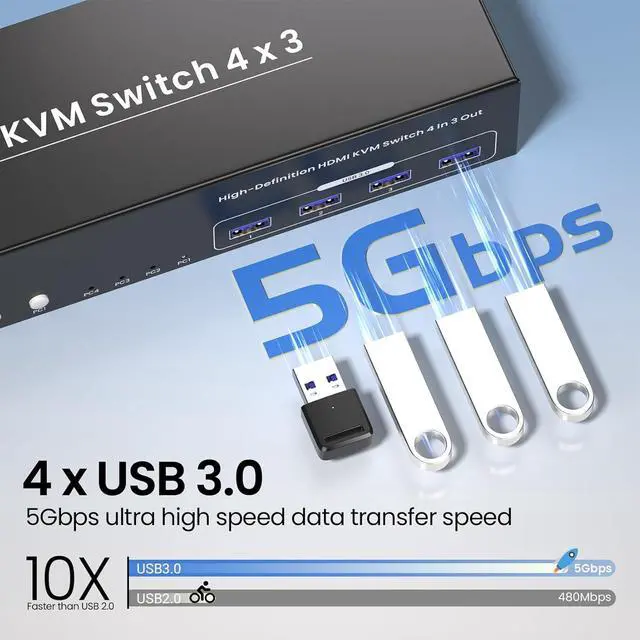 Alt view image 4 of 7 - USB 3.0 Three Monitor HDMI KVM Switch, 4K60Hz 4 Port HDMI KVM Switch 3 Monitors 4 Computers, 4 PC Share 1 Set of Keyboard, Mouse, 3 Monitors and 4 USB 3.0 Ports