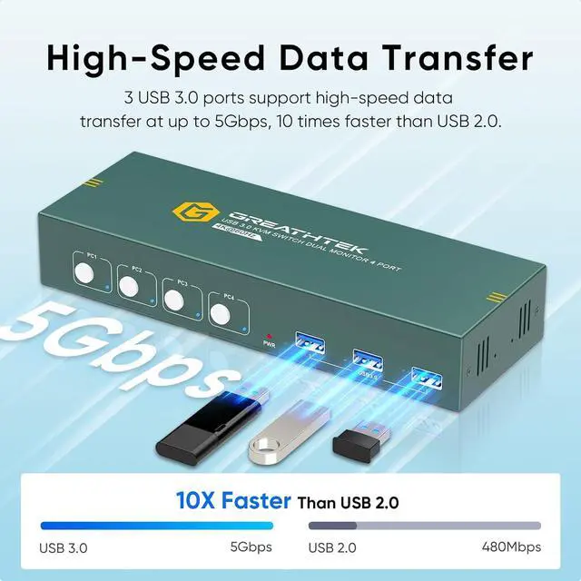 Alt view image 4 of 7 - Ennovor 4K@60Hz HDMI KVM Switch for 4 Computers & 2 Monitors - 3 USB 3.0 Ports, Keyboard & Mouse Sharing, Printer/Scanner Support