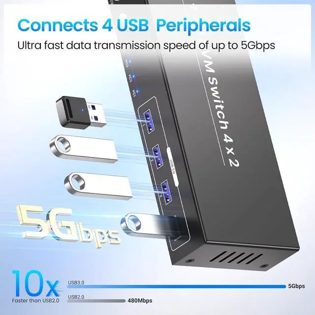 Alt view image 4 of 7 - USB 3.0 4 Port HDMI + Displayport KVM Switch 2 Monitors 4 Computers, 4K60Hz Dual Monitor HDMI DP KVM Switch for 4 Computers Sharing 1 Set of Keyboard, Mouse and 2 Monitors