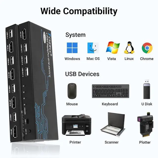 Alt view image 5 of 7 - DP KVM Switch 4K@60Hz, 4 Ports DisplayPort DP1.2 KVM Switch for 4 Computers Share 1 Monitor and 3 USB Devices Keyboard Mouse with 4 DP and 4 USB Cables