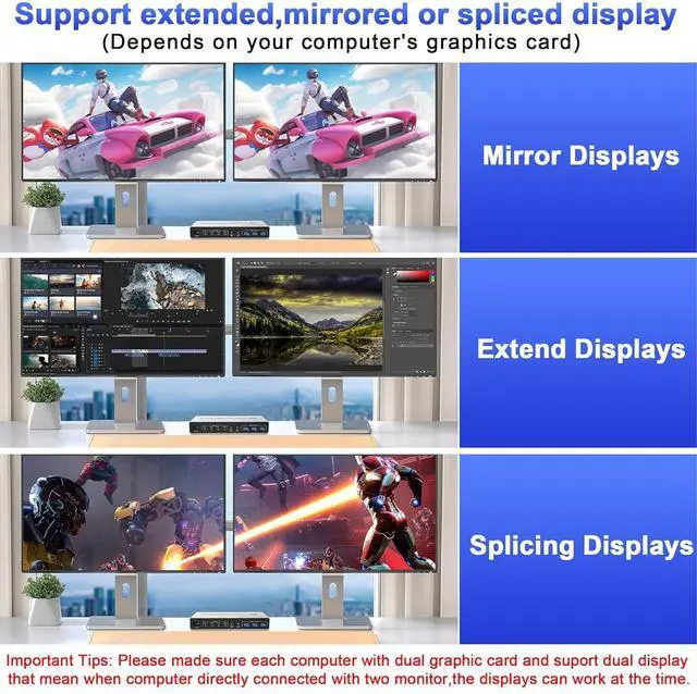 Alt view image 5 of 7 - Ennovor USB 3.0 Displayport+HDMI KVM Switch 2 Monitors 4 Computers, 4K@60Hz KVM Switch Dual Monitor 4 PC with 3 USB 3.0 Ports and Audio Microphone, 4 Port HDMI+DP Monitor Switch for 4 PC 2 Monitors