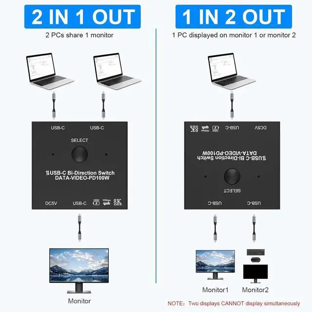 Alt view image 2 of 7 - Ennovor 8K USB C Switch, USB C Switcher for 2 Computers Bi-Directional, USB C KVM Switch with Wired Remote & 2 USB-C Cables, for 100W Charging+10Gbps Data+Video Transfer, 8K@60Hz/4K@144Hz