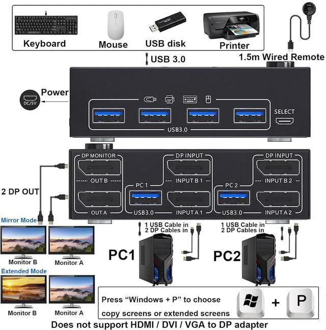 Alt view image 3 of 7 - Ennovor KVM Switch 2 Monitors 2 Computers 4K@144Hz, Displayport KVM Switch Dual Monitor for 2 Computer Share 2 Monitor and 4 USB 3.0 Devices, with Wired Remote