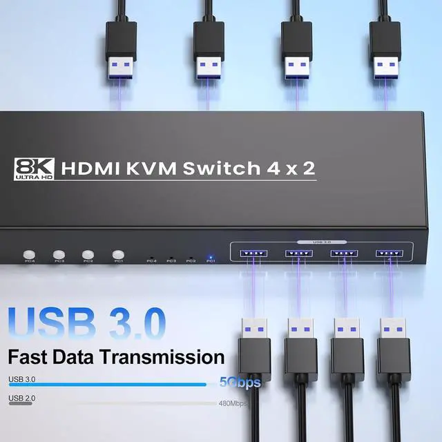 Alt view image 4 of 7 - Ennovor 8K@60HZ 4K@120Hz HDMI KVM Switch 2 Monitors 4 Computers with 4 Port USB 3.0 Hub, 4 Port Dual Monitor HDMI KVM Switch for 4 Computers Share 1 Set of Keyboard, Mouse and 2 Monitors