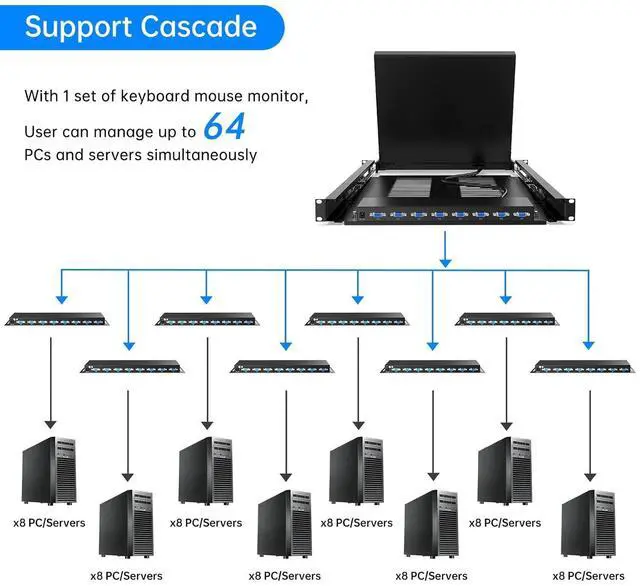 Alt view image 3 of 6 - Ennovor 17" LCD KVM Console 8 Port VGA, Yinker Rackmount KVM Switch Fit 1U 19" Rack, Keyboard Monitor Touchpad Drawer Integrated + Cables